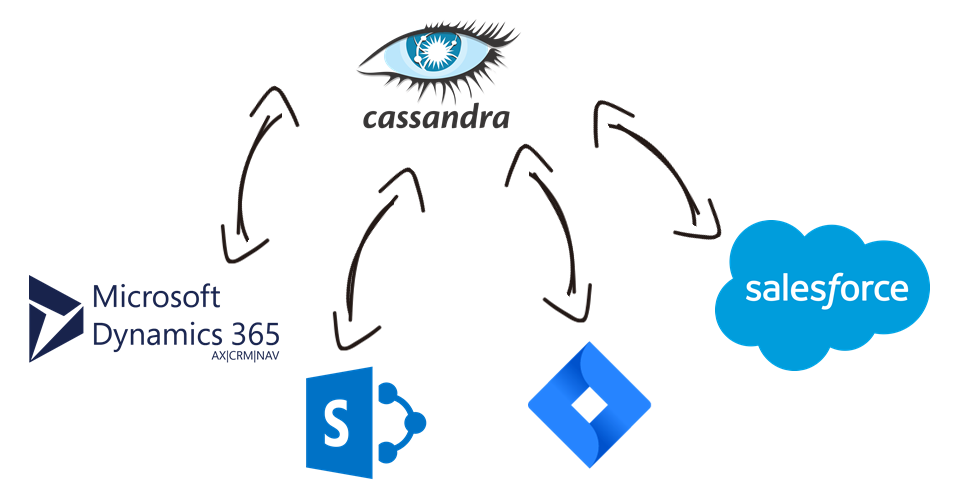 Install Cassandra 3.11 Windows